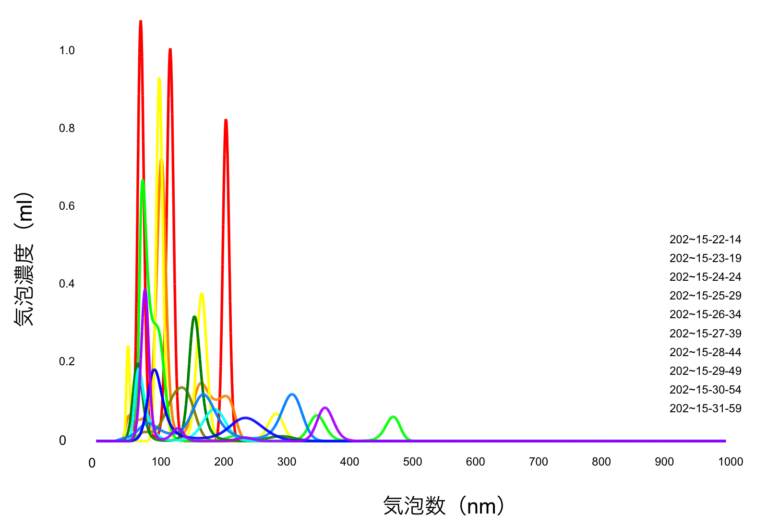 graph1