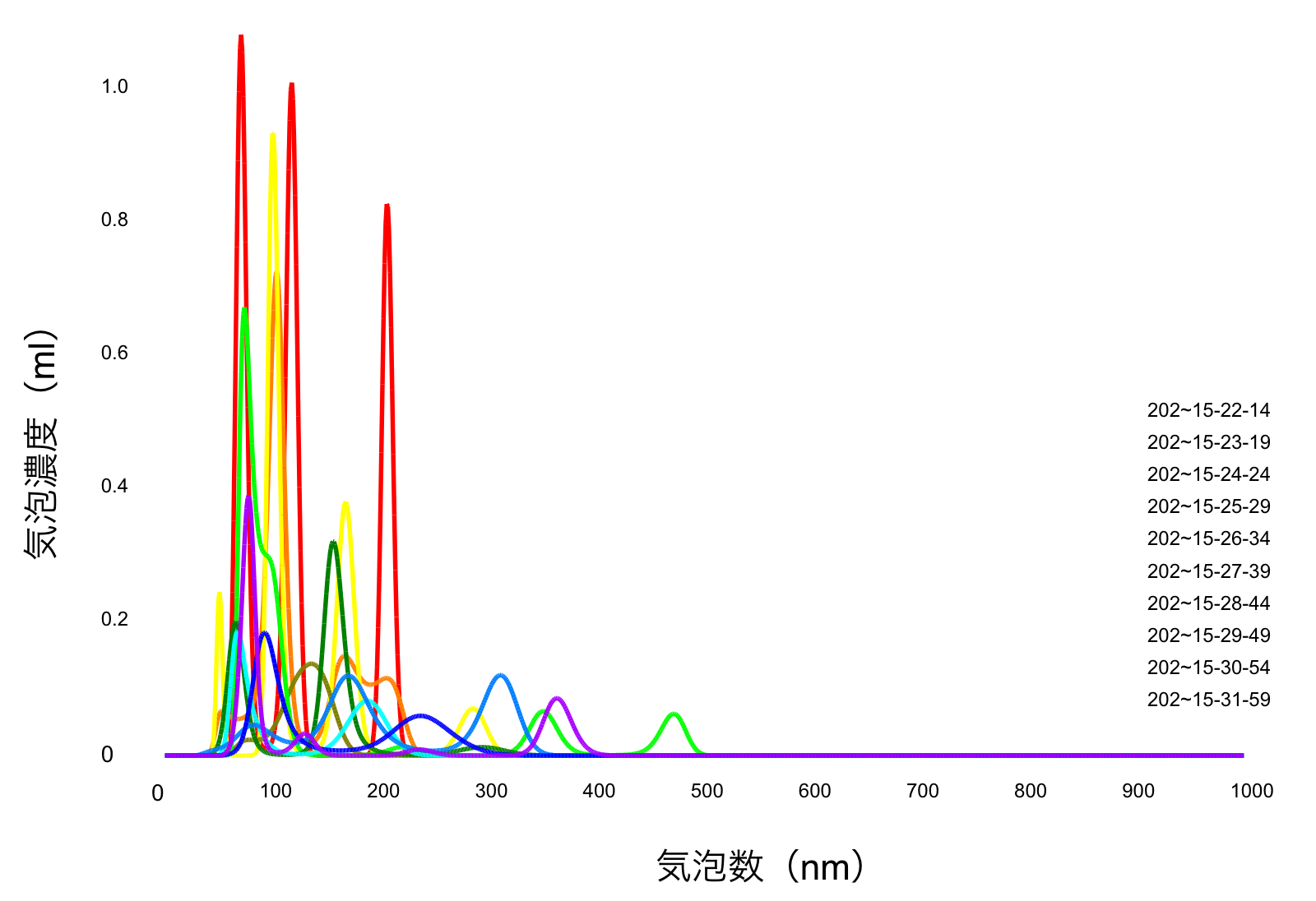 graph1